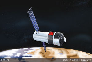 天宫一號